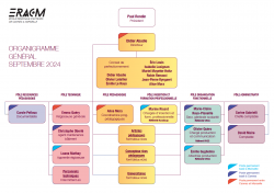 organigramme-2025.pdf