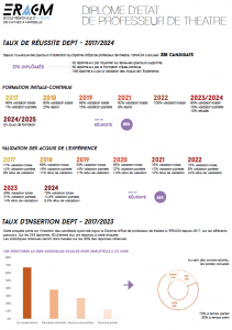 DEPT - Taux de réussite et d'insertion - 2017-2024