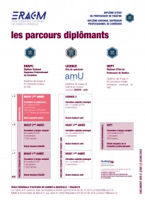 Les parcours diplômants