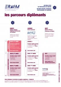 Les parcours diplômants