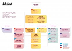 Organigramme de l'ERACM
