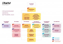 Organigramme 2025
