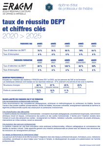 DEPT - Taux de réussite et d'insertion