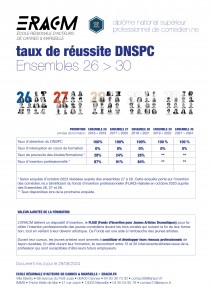 Taux de réussite DNSPC et chiffres clés