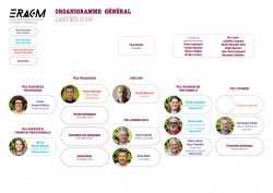 Organigramme 2026