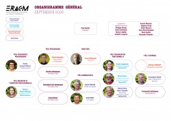 Organigramme 2026