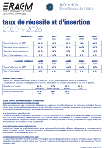 DEPT - Taux de réussite et d'insertion